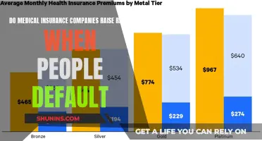 Medical Insurance Rates: Defaulters Penalized?