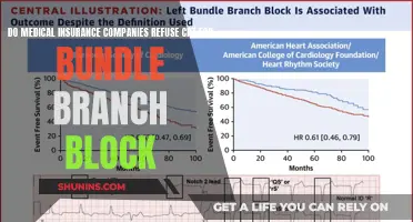 CRT Access: Bundle Branch Block and Insurance Refusals
