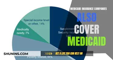 Medicaid and Medicare: Understanding Insurance Coverage Overlap