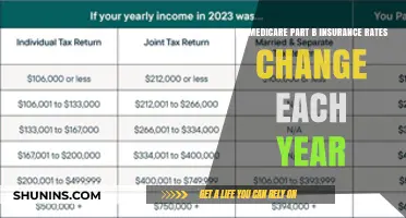 Medicare Part B Insurance Rates: Annual Changes and Updates