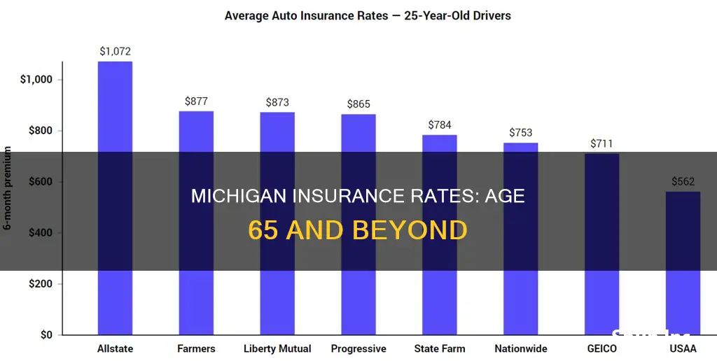 do michigan insurance rates rise after age 65