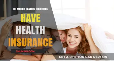 Health Insurance in the Middle East: Coverage, Challenges, and Accessibility