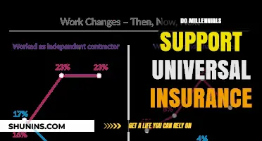 Millennials and Universal Insurance: A Generation's Stance on Healthcare Coverage