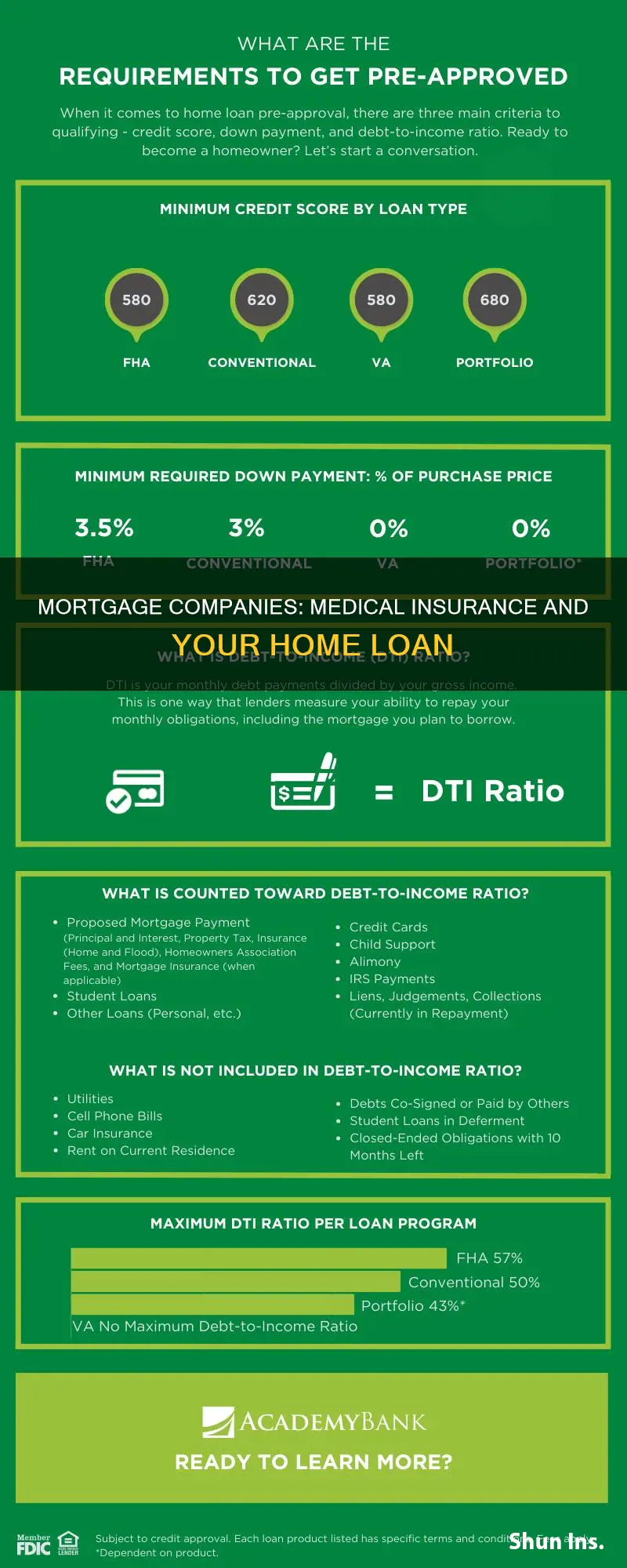 do mortgage companies look at medical insurance
