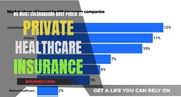 Colorado Healthcare: Public vs Private Insurance Preferences