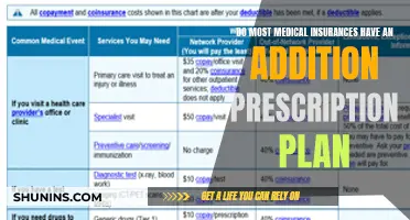 Prescription Plans: Are They Covered by Your Medical Insurance?