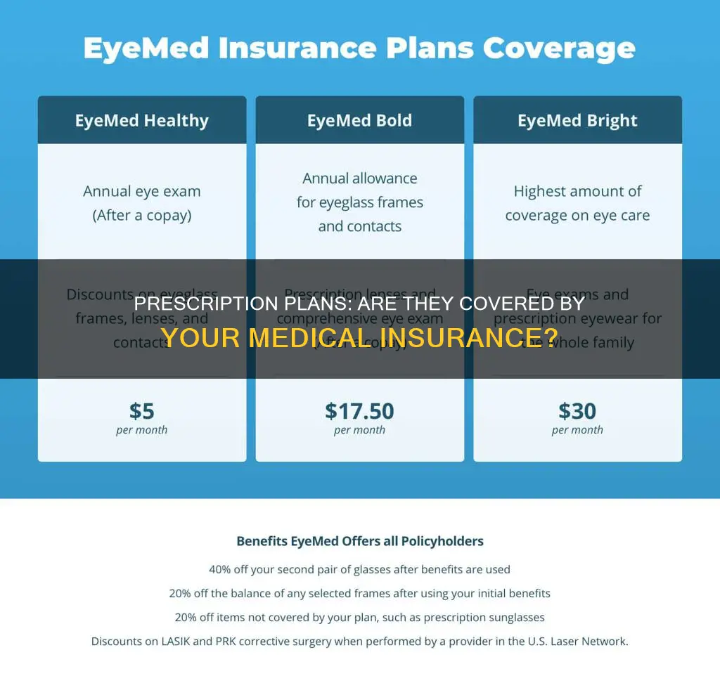 do most medical insurances have an addition prescription plan