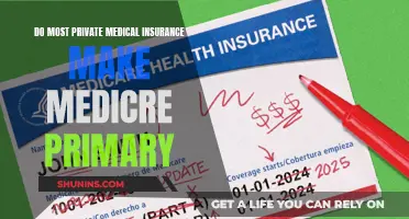 Understanding Private Medical Insurance and Medicare Coordination