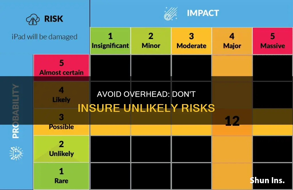 do not insure against unlikely risks overhead low
