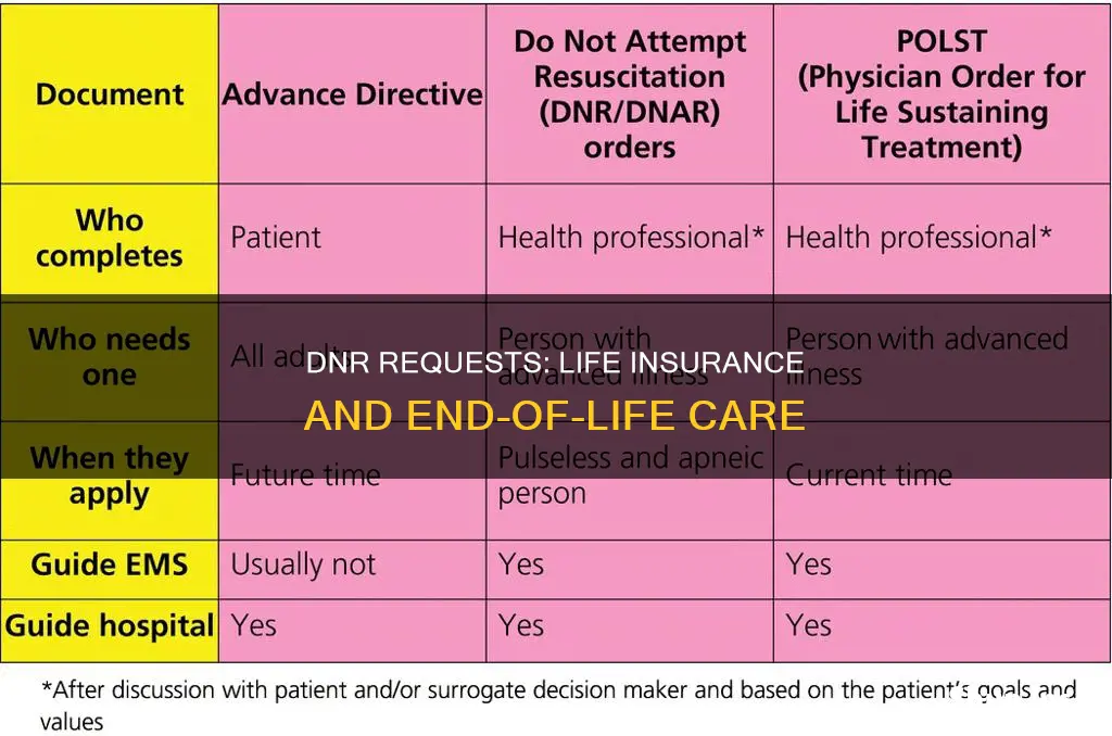 do not resuscitate and life insurance