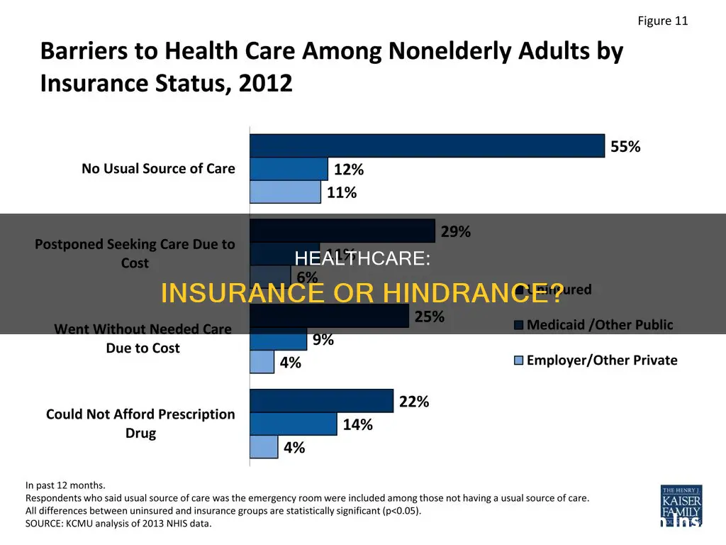 do people have problems with healthcare because of insurance