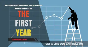 Progressive Insurance Rates: Do They Spike After Year One?