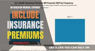 Medical Expenses: Insurance Premiums, Are They Included?
