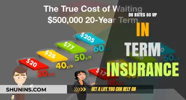Term Insurance Rates: Will They Rise?