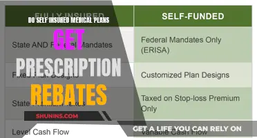 Self-Insured Medical Plans: Do They Include Prescription Rebates?