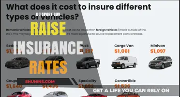 Sport SUVs: Higher Insurance Rates?