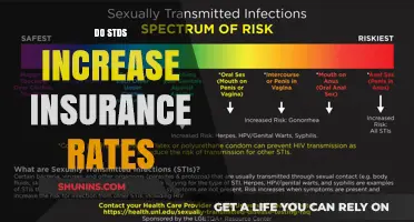 STDs and Insurance Rates: What You Need to Know