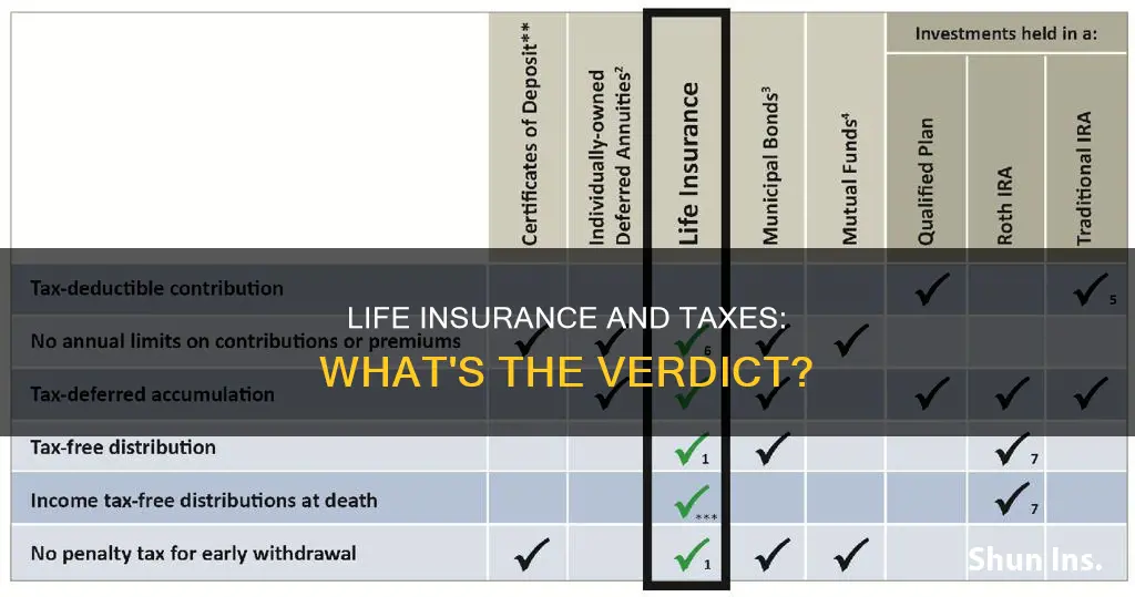 do taxes come out of live insurance money