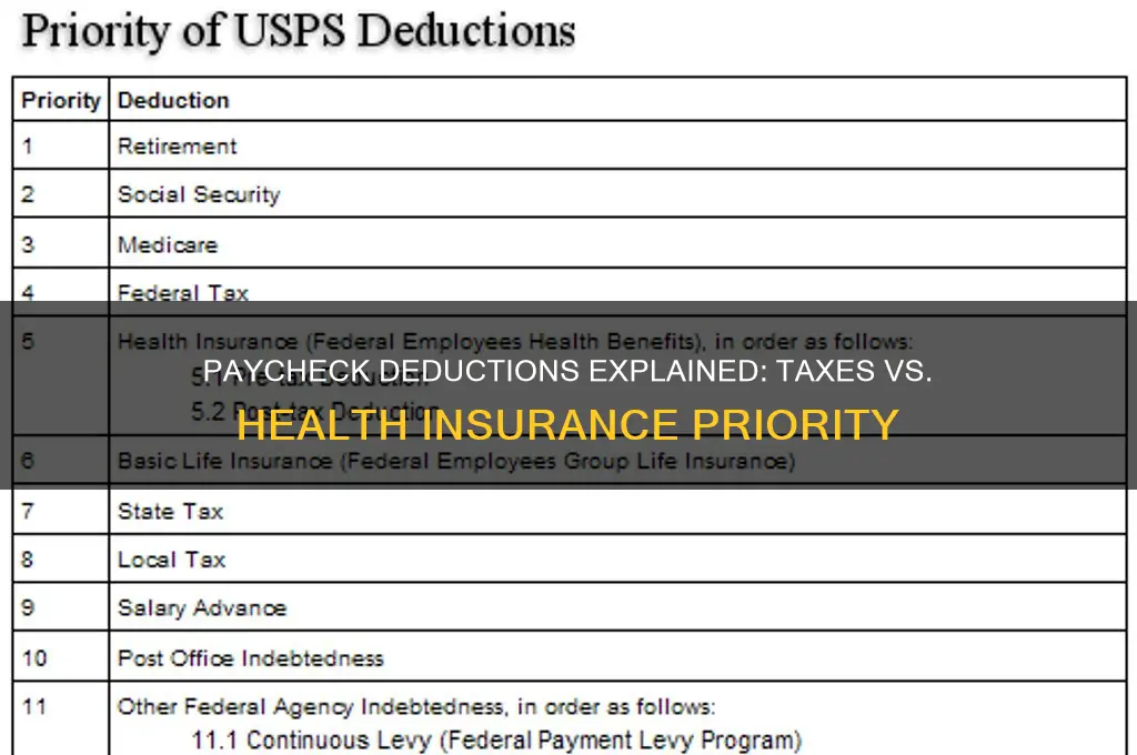 do taxes come out of your paycheck befre health insurance