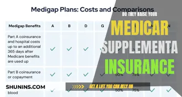 Medicare Supplemental Insurance: Understanding Your Coverage and Costs