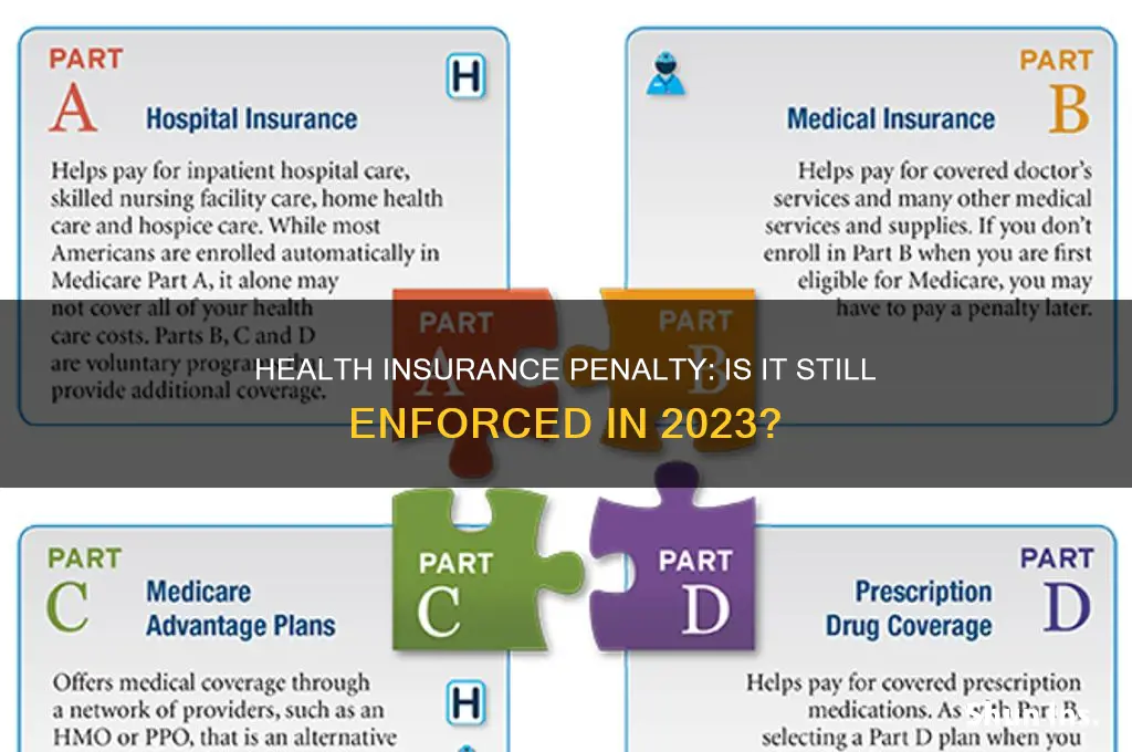 do they still penalty for not having health insurance