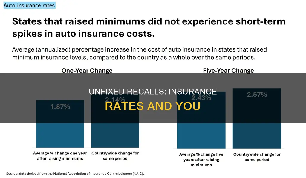 do unfixed recalls affect insurance rates