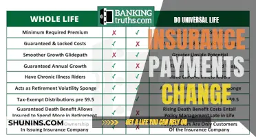 Universal Life Insurance: Variable Payments and Changing Premiums