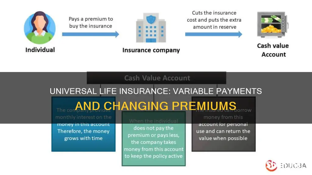 do universal life insurance payments change