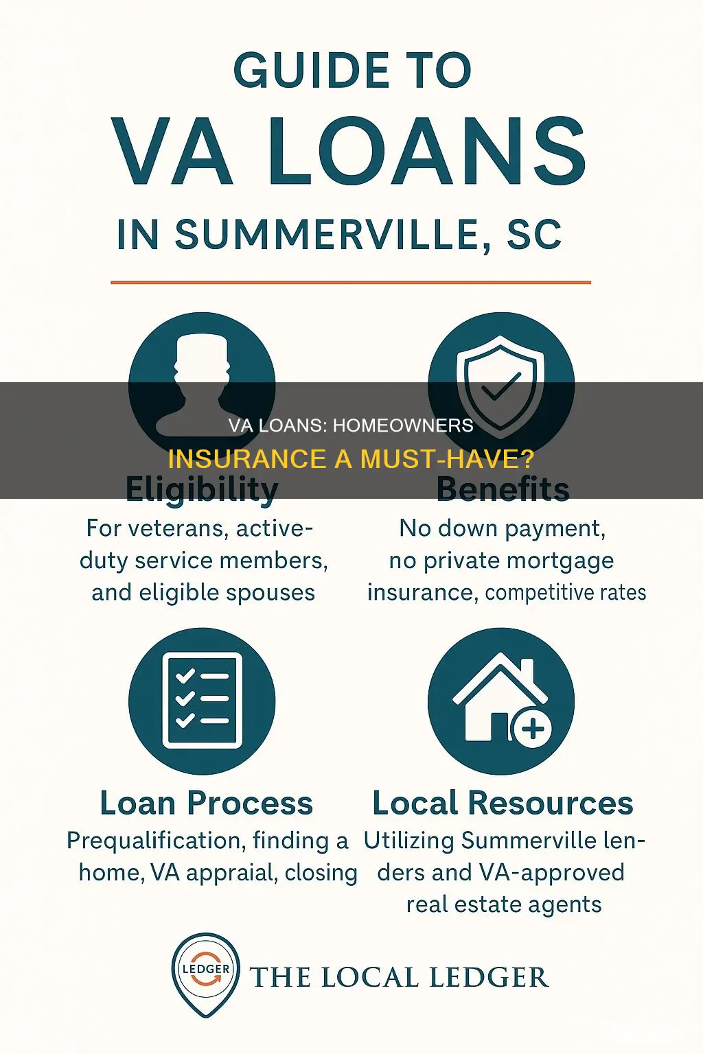 do va loans require homeowners insurance