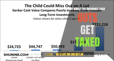 Whole Life Insurance Cash Outs: Are They Taxable?