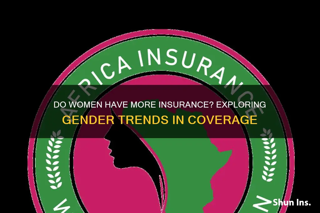 do women have more insurance