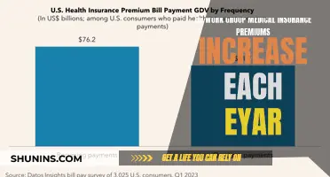 Understanding Annual Group Medical Insurance Premium Increases