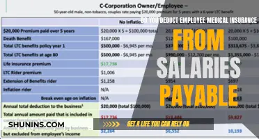 Understanding Medical Insurance Deductions from Salaries Payable