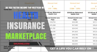 How to Estimate Next Year's Income for Health Insurance Marketplace Plans