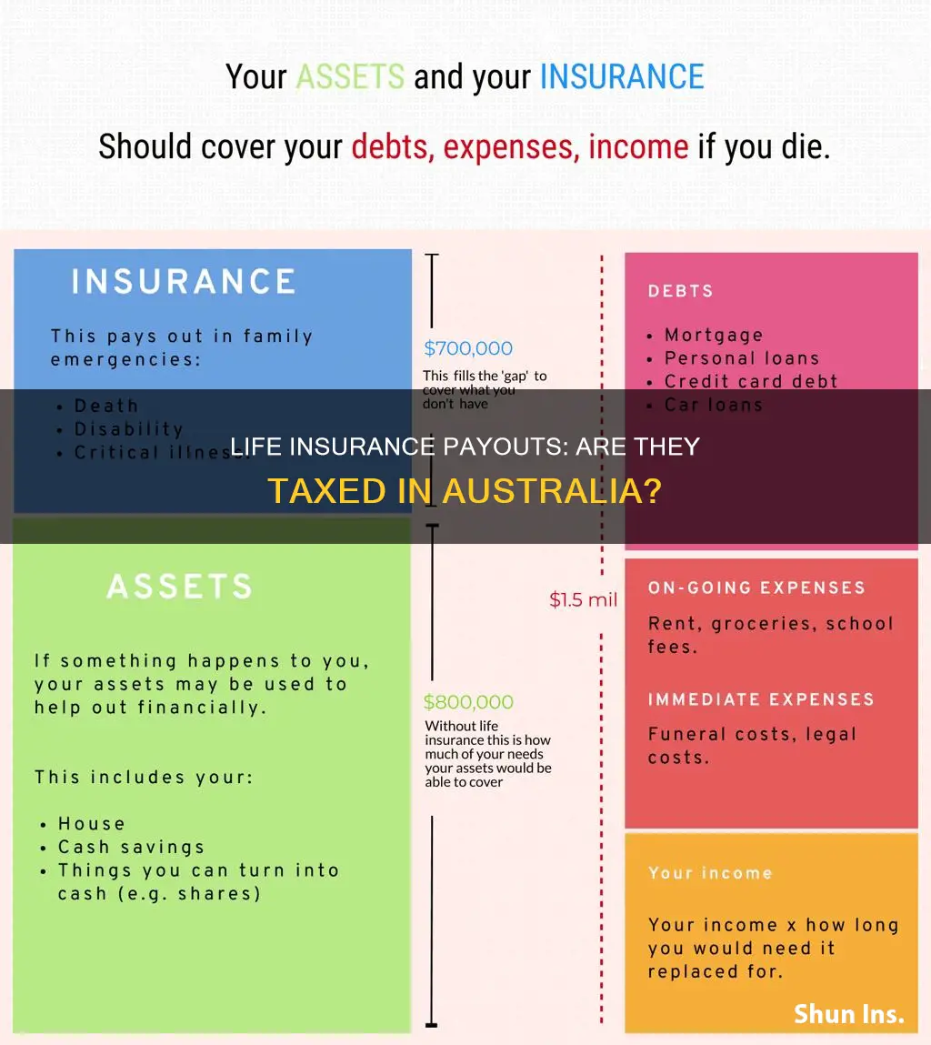 do you get taxed on life insurance payout australia