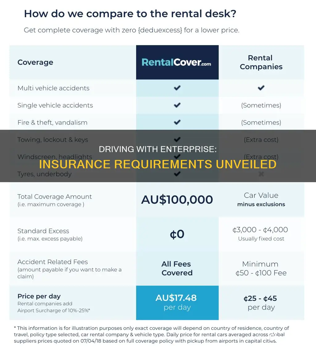 do you have ot have insurance to drive with enterprise