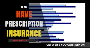 Understanding Prescription Insurance: Do You Have the Right Coverage?
