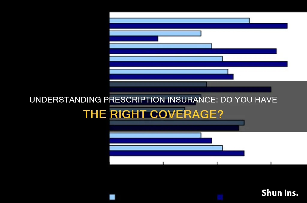 do you have prescription insurance