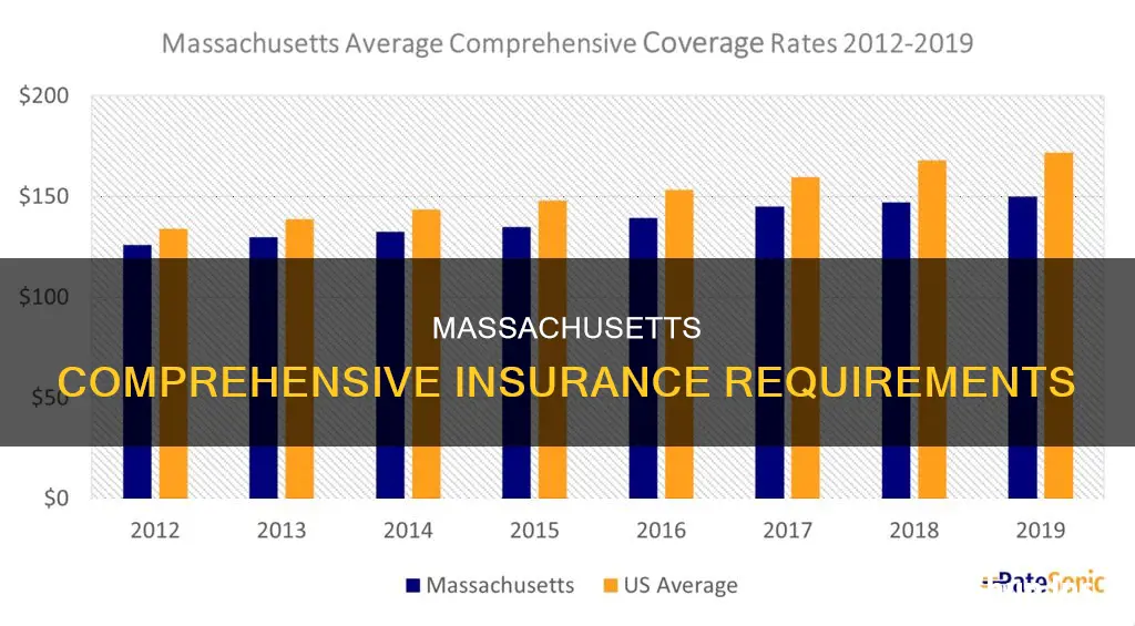 do you have to carry comprehensive insurance in Massachusetts