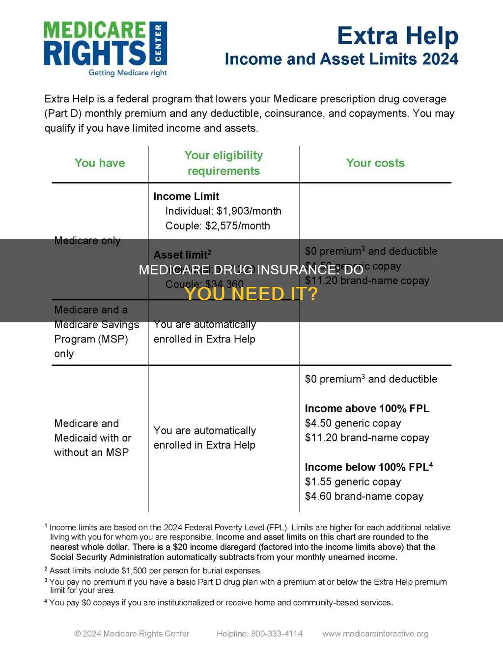 do you have to carry drug insurance through medicare