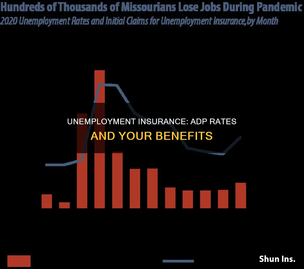 do you have to give adp unemployment insurance rates