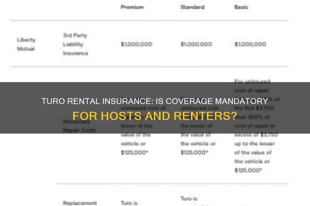do you have to have insurance for turo