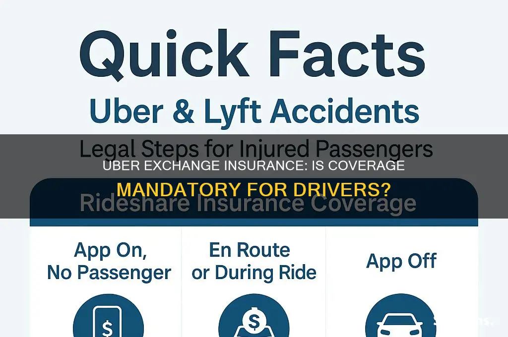 do you have to have insurance for uber exchange