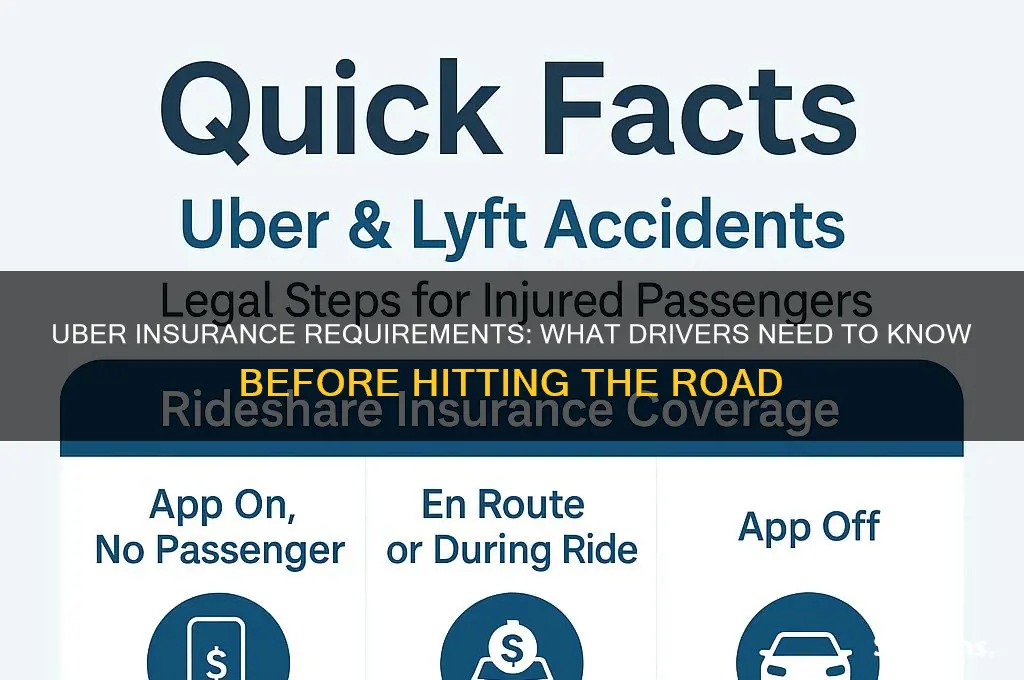 do you have to have insurance for uber