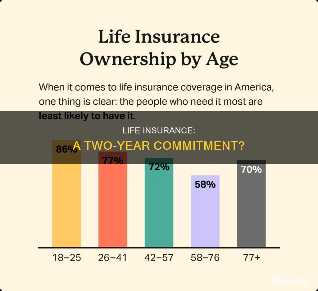 do you have to have life insurance for 2 years