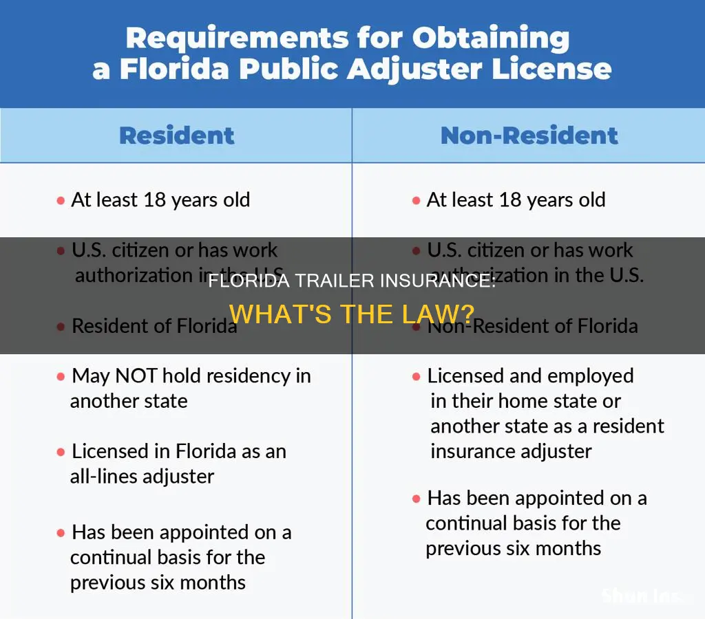 do you have to insure a trailer in Florida