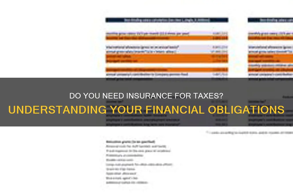 do you have to insure for raxes