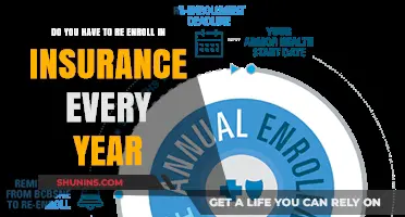 Annual Insurance Re-Enrollment: Necessary or Optional? What You Need to Know