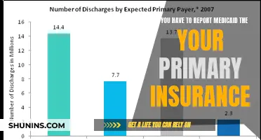 Medicaid and Primary Insurance: Reporting Requirements and Rules