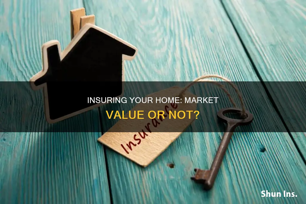 do you insure a house for market value